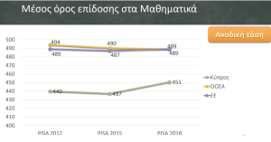 ΔΕΛΤΙΟ ΤΥΠΟΥ Αποτελέσματα του pisa 27 11 23 google docs (1) (1)