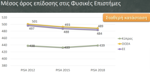 ΔΕΛΤΙΟ ΤΥΠΟΥ Αποτελέσματα του pisa 27 11 23 google docs 1 (1)